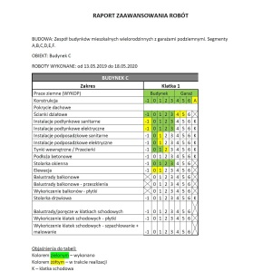 Raport zaawansowania prac